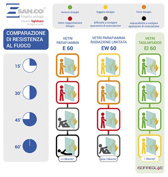 SANCO_comparazione_prodotti_Isofireglas_web